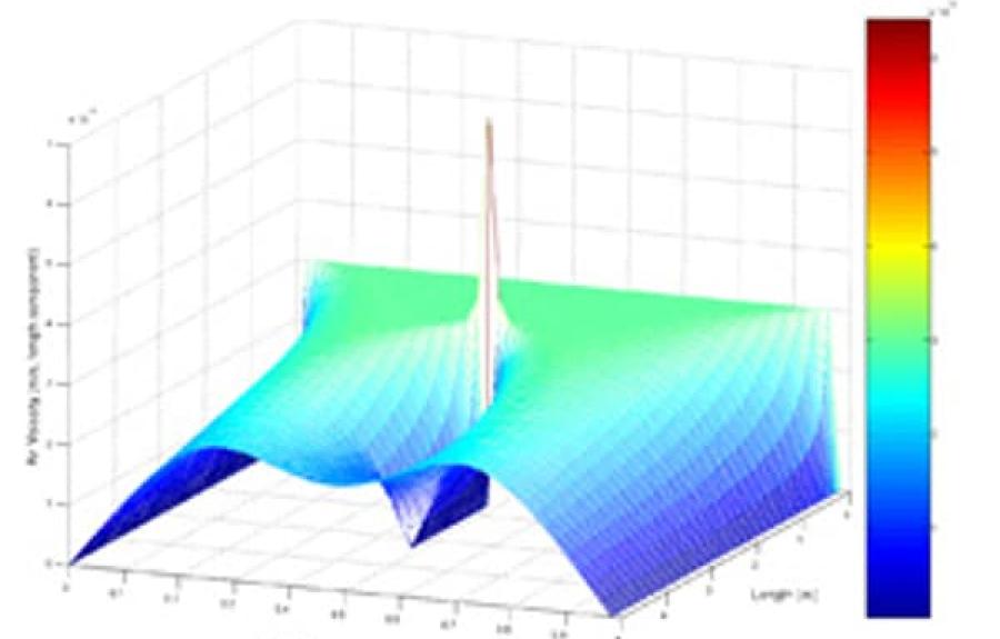 Mathematics Research Groups | Department Of Mathematics